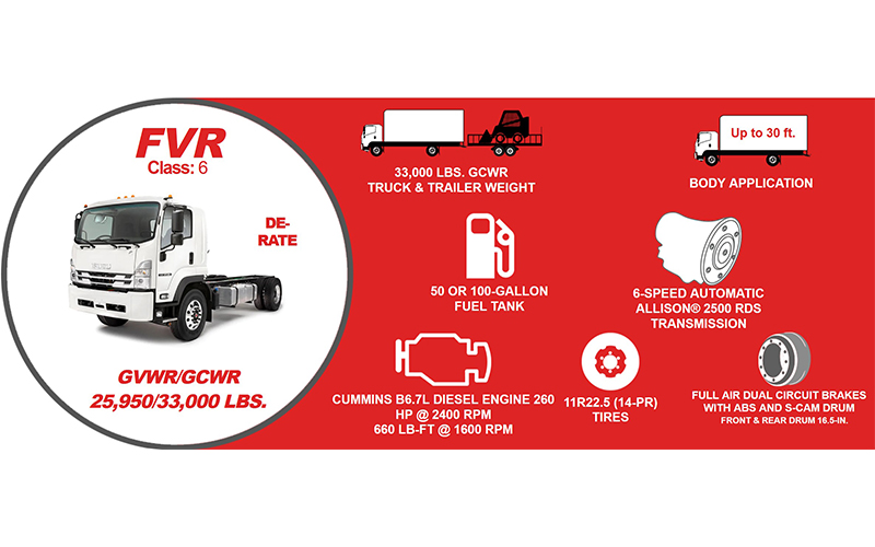 Isuzu FVR Derate Diesel 2 Isuzu FVR Derate Diesel 2