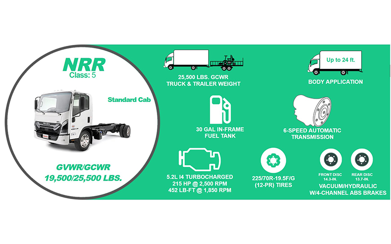 Isuzu NRR Standard Diesel Isuzu NRR Standard Diesel - image 2 of 6