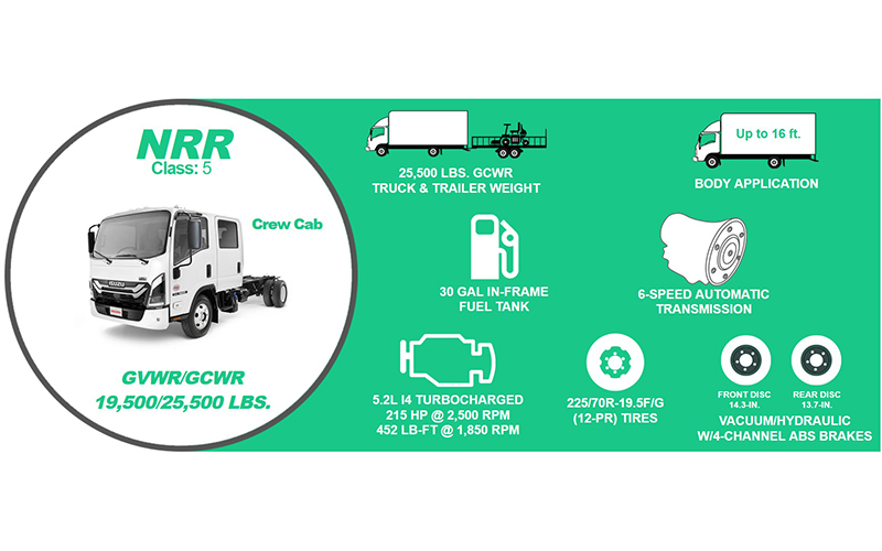 Isuzu NRR Crew Diesel Screenshot+2025-11-27+132441 Isuzu NRR Crew Diesel Screenshot+2025-11-27+132441