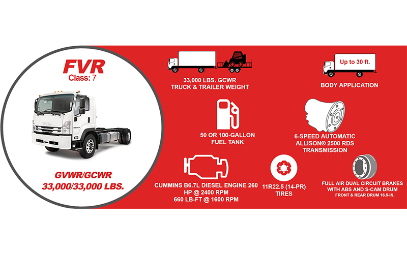 Isuzu FVR Diesel 2 Isuzu FVR Diesel 2